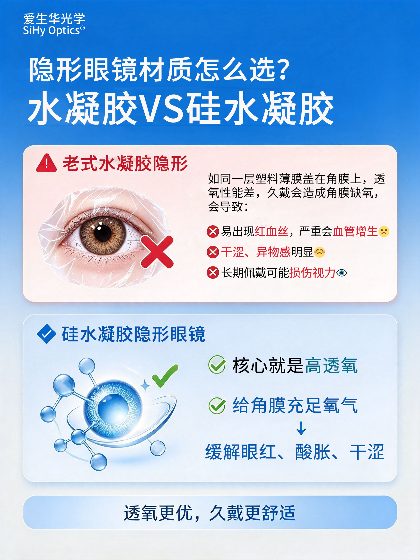 1791611366118781.jpg 水凝胶VS硅水凝胶【待审核】.jpg